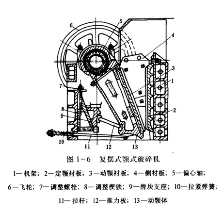 復擺式顎式破碎機